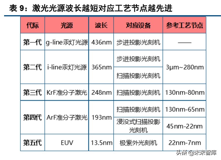 半导体设备行业深度报告,半导体产业将迎重大利好