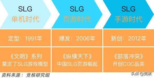 slg巅峰之作,slg为什么氪金度那么高