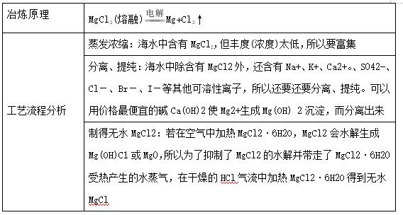 高考化学一轮复习物质的量,化学高考必背知识点物质结构