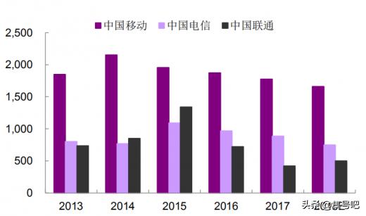 移动信号最好吗,都9012年了