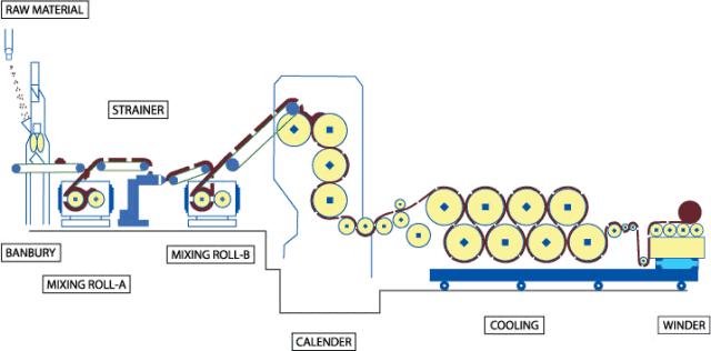 常用材料及表面处理变化表,100张动图