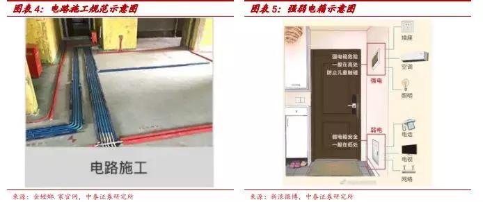 券商装修详细攻略,券商营业部装修布局