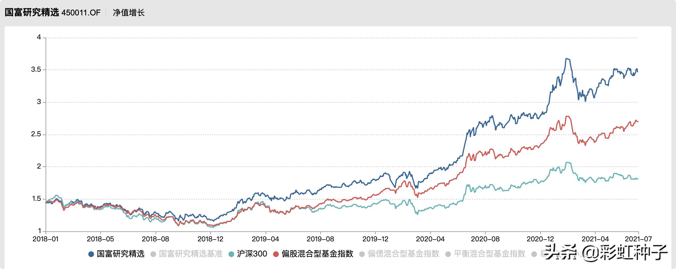 NO.624|国海富兰克林徐荔蓉-国富优质企业,值不值得买?
