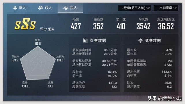 吃鸡：QQ区榜一和微信区榜一谁更强？两大战神对比，KD35加