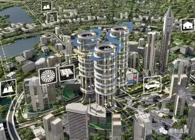 世界工业史7大奇迹,工业巨无霸西门子