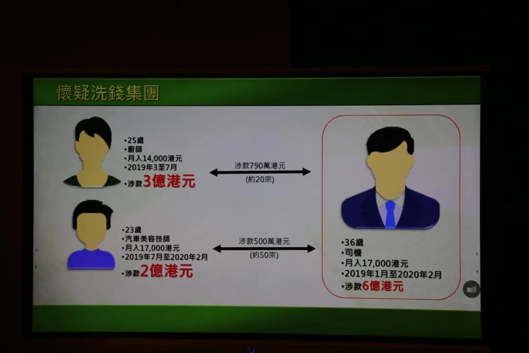 涉案40亿海关缉私,洗黑钱团伙被抓视频