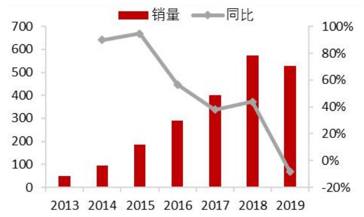 智能家居发展趋势论文1500字,智能家居研究预期目标