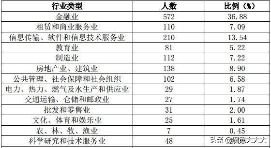 中国四大财经院校之——东北财经大学