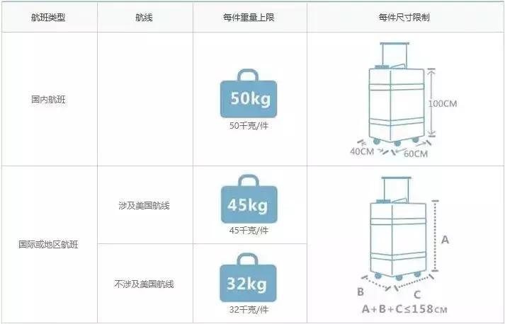 法国航空公司最新行李规定,航空公司规定行李尺寸20x30x40