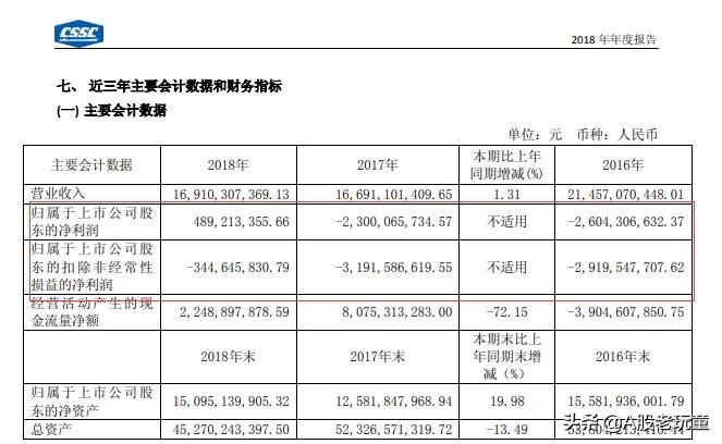 中国船舶公告重组,中国船舶啥时候能完成重组计划