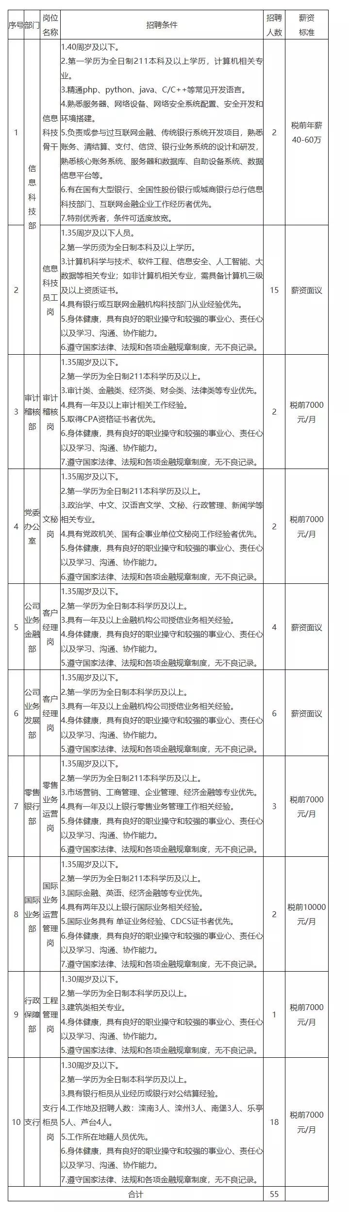 2023年河北省事业单位招聘岗位,2019河北哪些机关事业单位招人