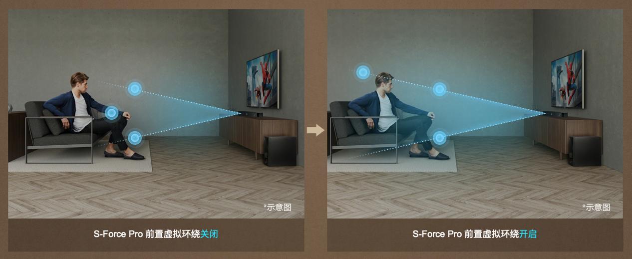 索尼ht-s500rf回音壁怎么调节的,索尼htts5000回音壁测试