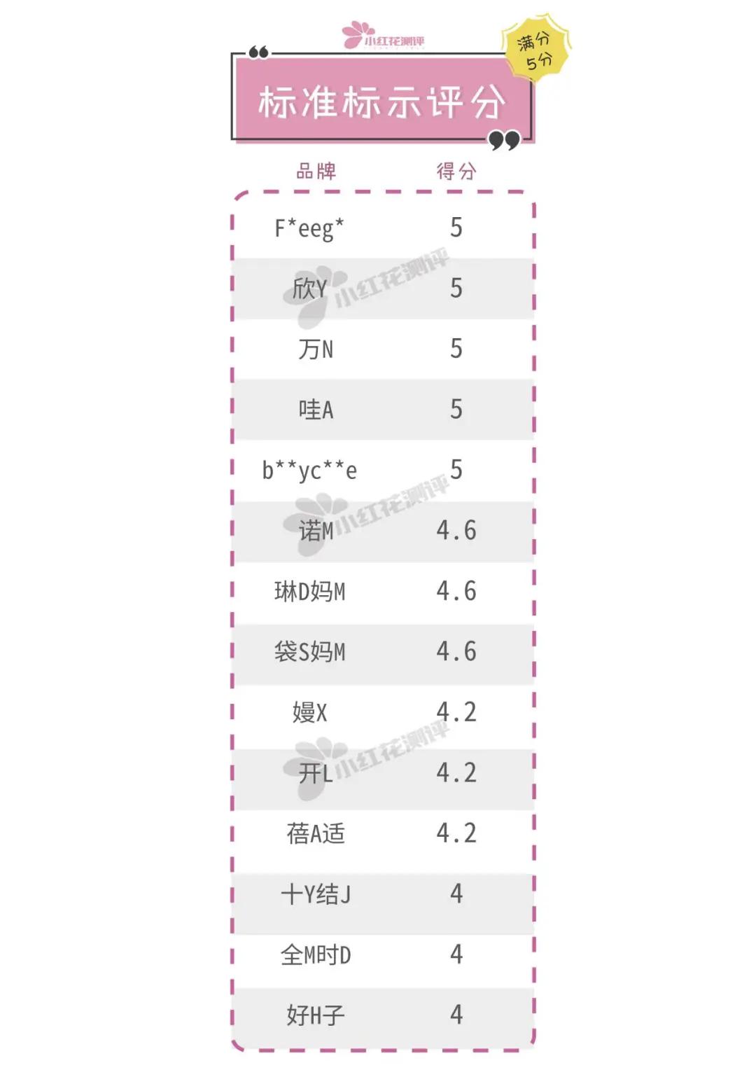 楂樿川閲忎紤闂茶￥娴嬭瘎,鏄ョ鍗￥娴嬭瘎
