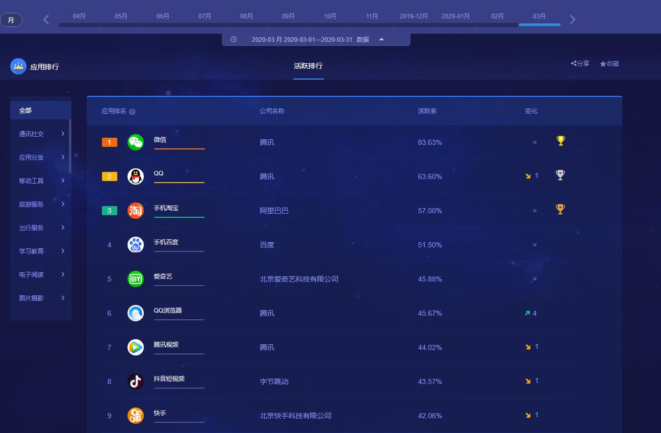 qq引流的最快方法是什么,qq引流最直接的方法
