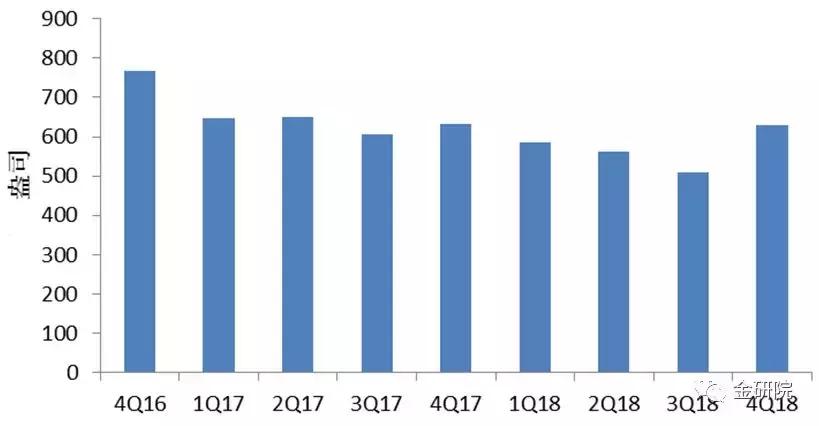 加拿大黄金现状,加拿大黄金巨头是谁