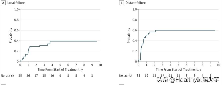 治艾滋病的药可以治肺癌吗,艾滋病恶性肿瘤能化疗吗