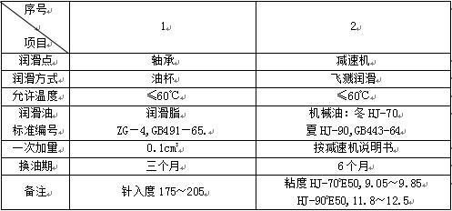 化灰机的工作原理,搓灰机安全操作规程