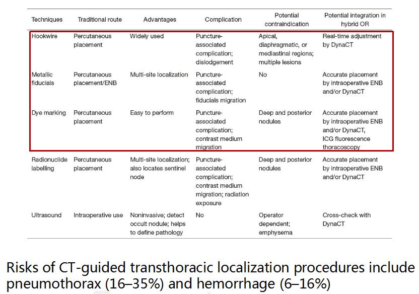 小细胞肺癌的气管镜介入治疗,导航支气管镜在肺癌诊断中的应用