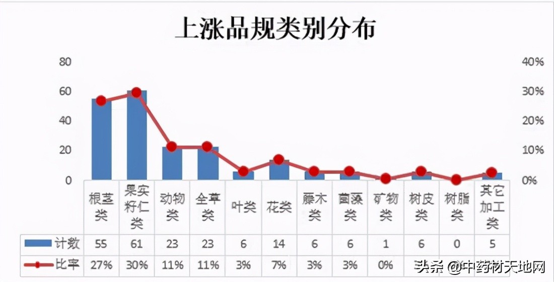 2018年1月中药材价格指数,市场2021年中药材价格表