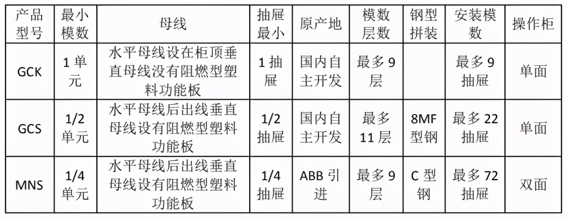 低压配电室的设备有哪些,配电成套设备是什么