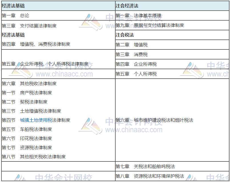 有初级会计证能考注会吗,没有会计证书能考cpa吗