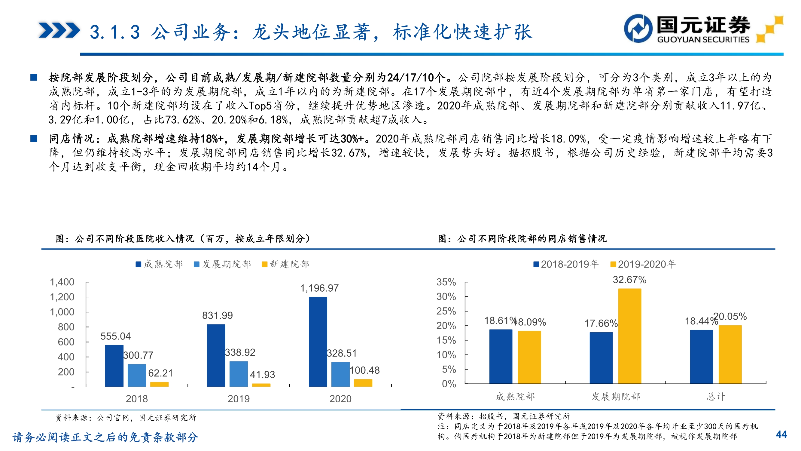 植发行业研究,植发医院问诊雍禾