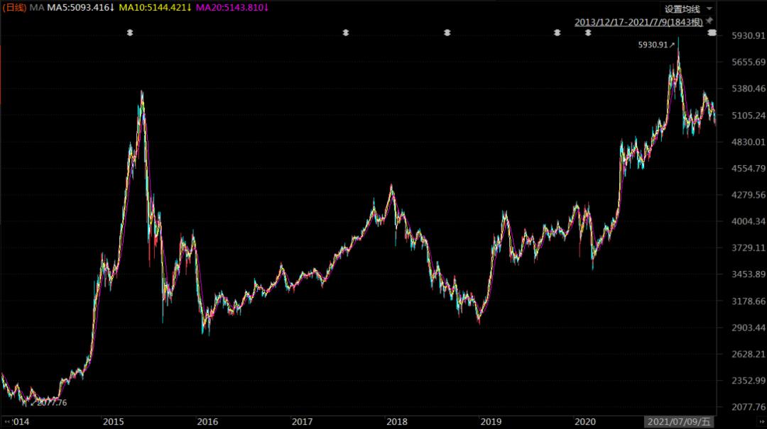 基金份额分红和现金分红的区别,基金定投第六课