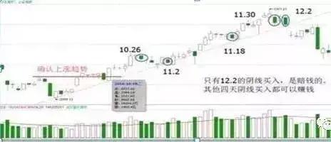 短线k线最准确的方法,短线高手看盘绝招图片
