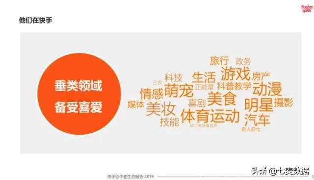 瞄上文青，「Before社区」成文青新聚集地？快手加码打造矩阵