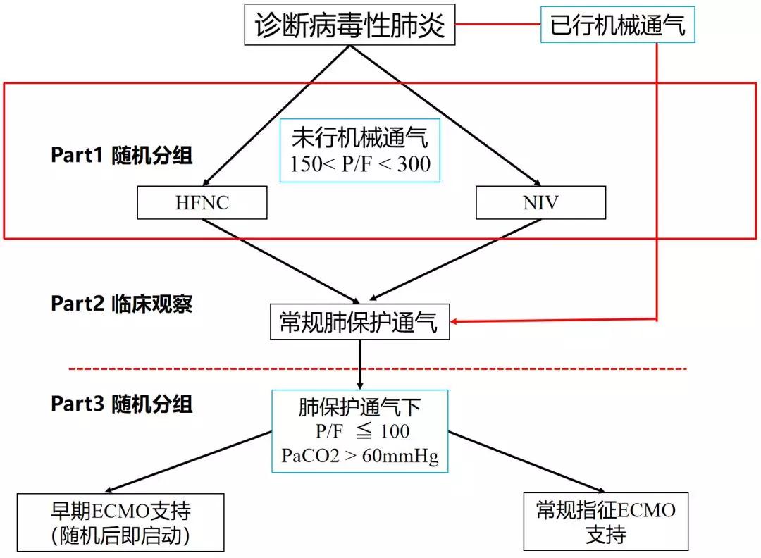 陈荣昌在哪个医院,陈荣昌广州呼吸疾病研究所所长