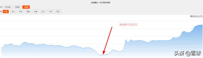 持股8年系列:宝钢股份回测