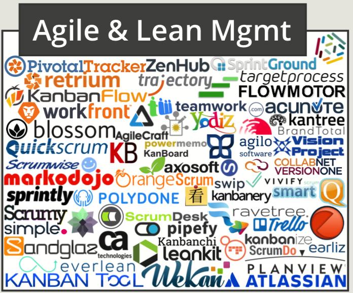 martech营销技术图谱2021,martech全景图