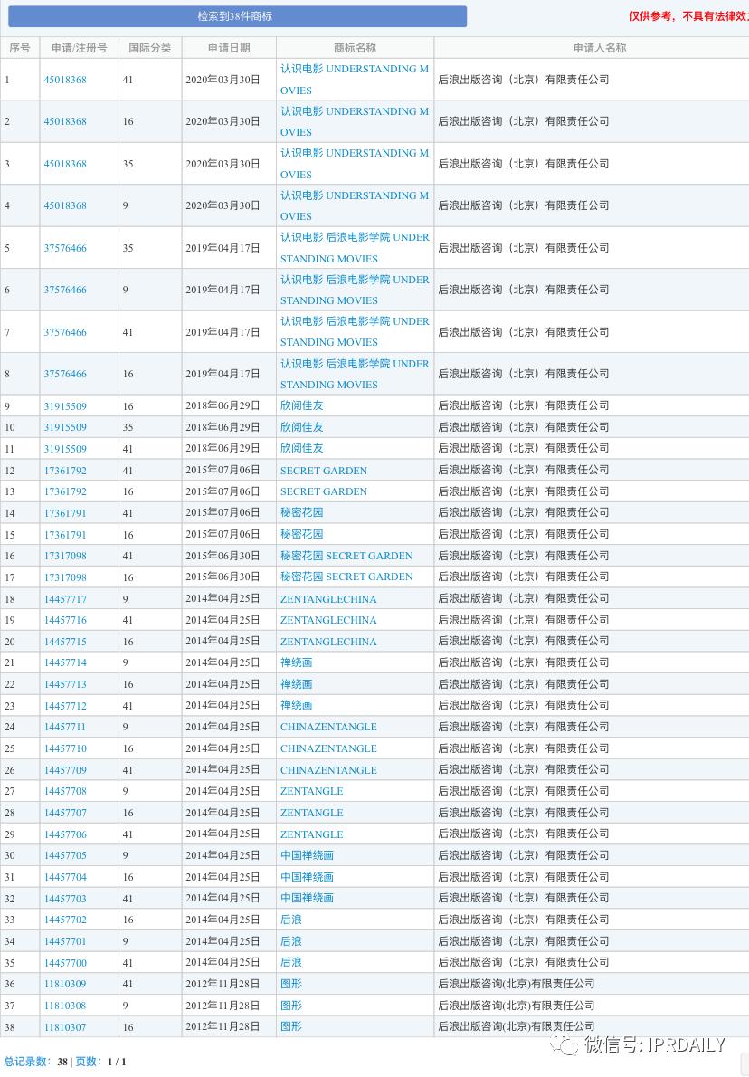 后浪和前浪的尺寸关系,后浪和前浪有区别吗