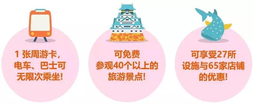 大阪一日周游卡攻略,大阪周游卡一日攻略