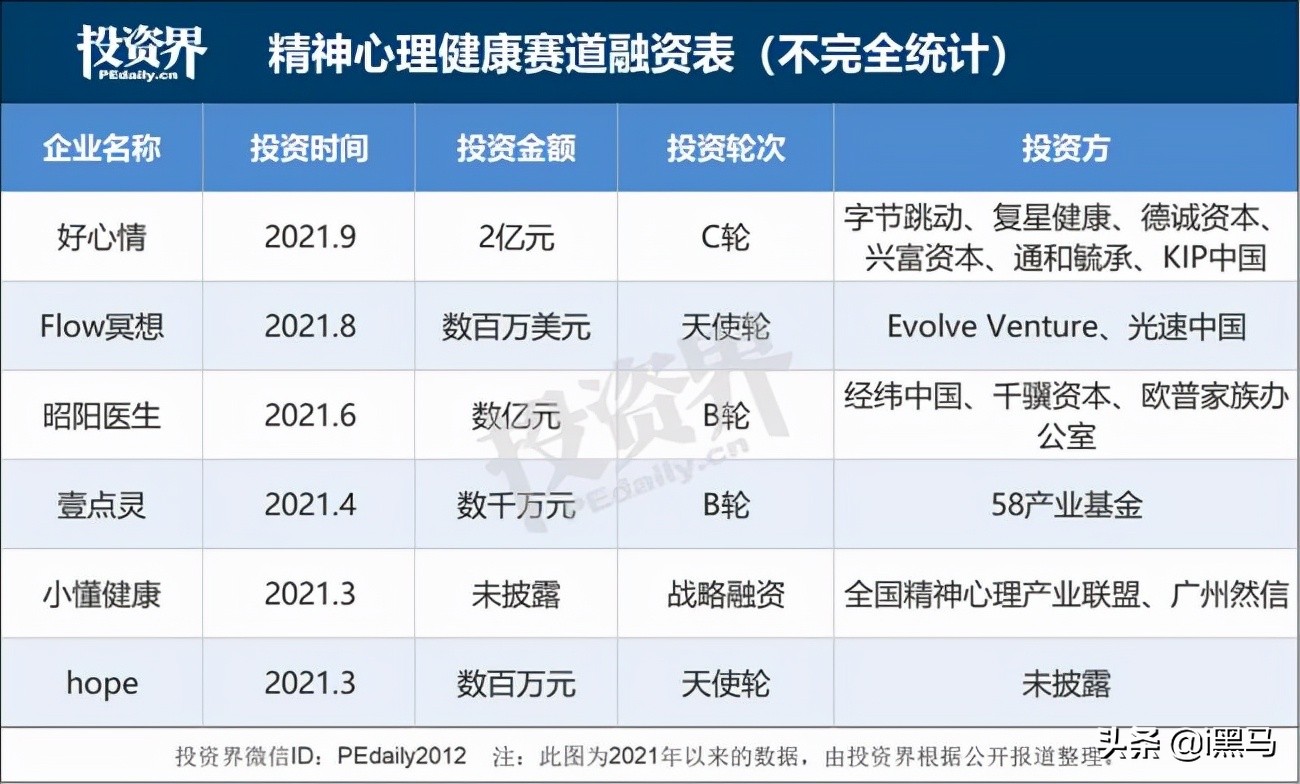 一对温州夫妇，把精神专科医院做上市了
