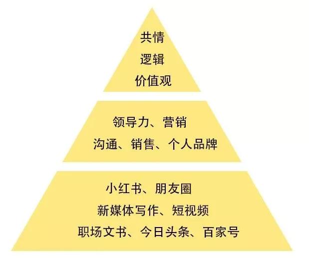 兼职写作赚钱哪里找,普通上班族怎么赚钱