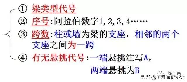 梁钢筋识图入门300例,建筑梁平法施工图识图