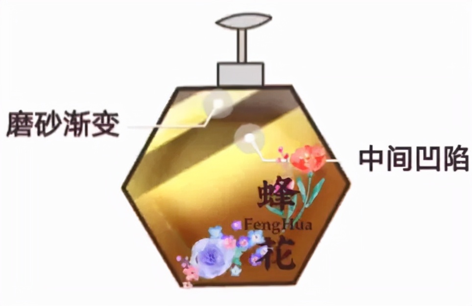 国产蜂花护发素真的那么好用吗,为什么蜂花护发素洗了疯狂掉发