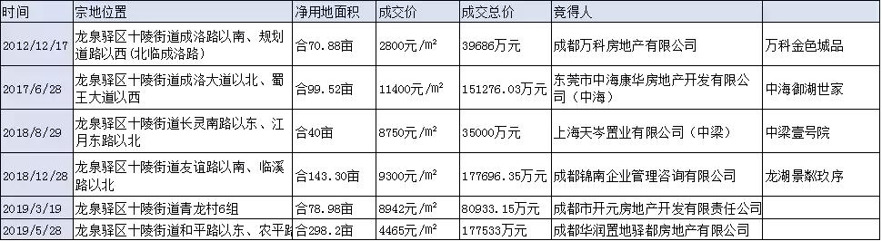 成都大学附近新楼盘,成都城投开元房产十陵观澜东著