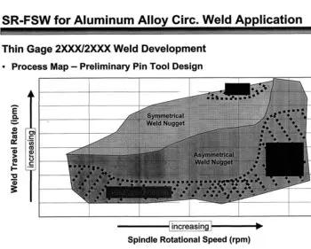 SLS构造分析之大橙罐起飞级，拉伸的航天飞机燃料罐