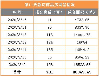 温州楼市今日头条,温州楼市5月份最新成交