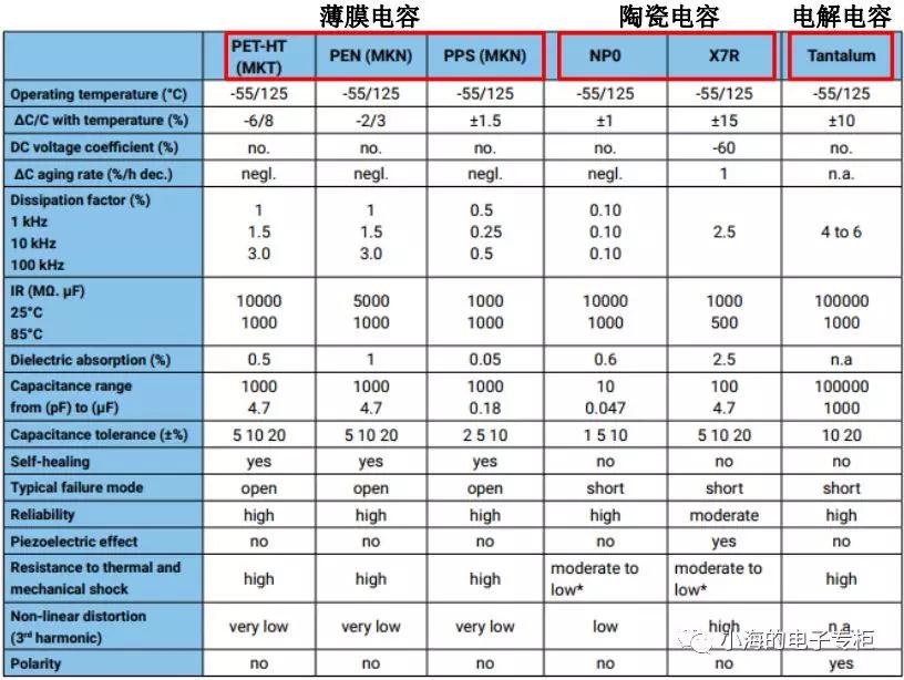 电容是什么样子,电容是什么材料做的