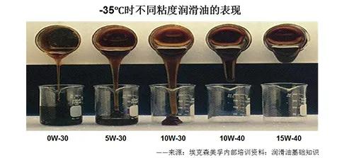 4s店说加钱换好一点机油 (4s店怎么坑机油)