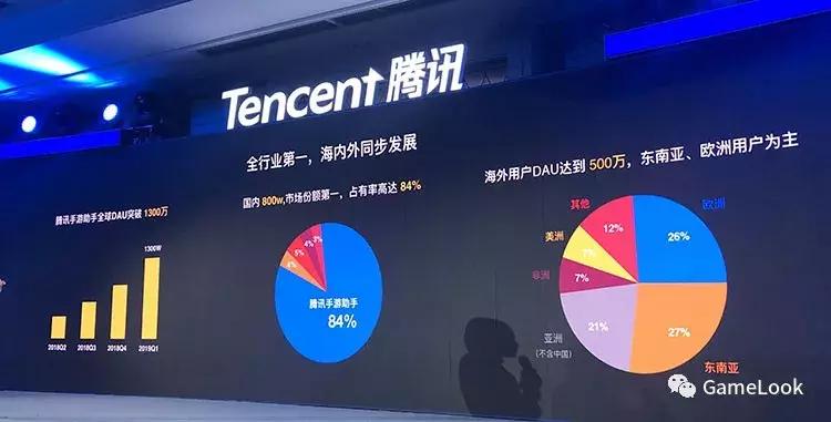 腾讯手游模拟器测试阶段,腾讯手游模拟器打王者