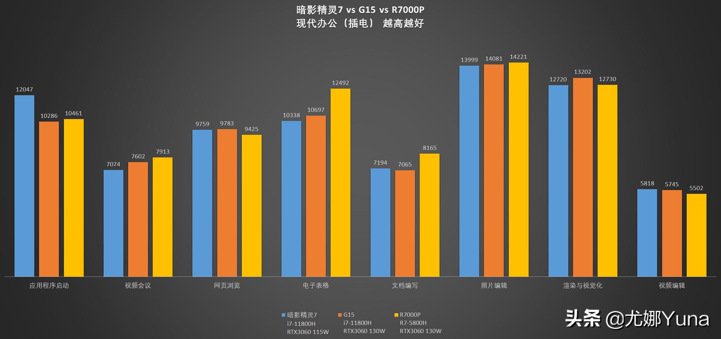惠普暗影精灵7和联想r9000p哪个好,惠普暗影精灵7和拯救者r9000p对比