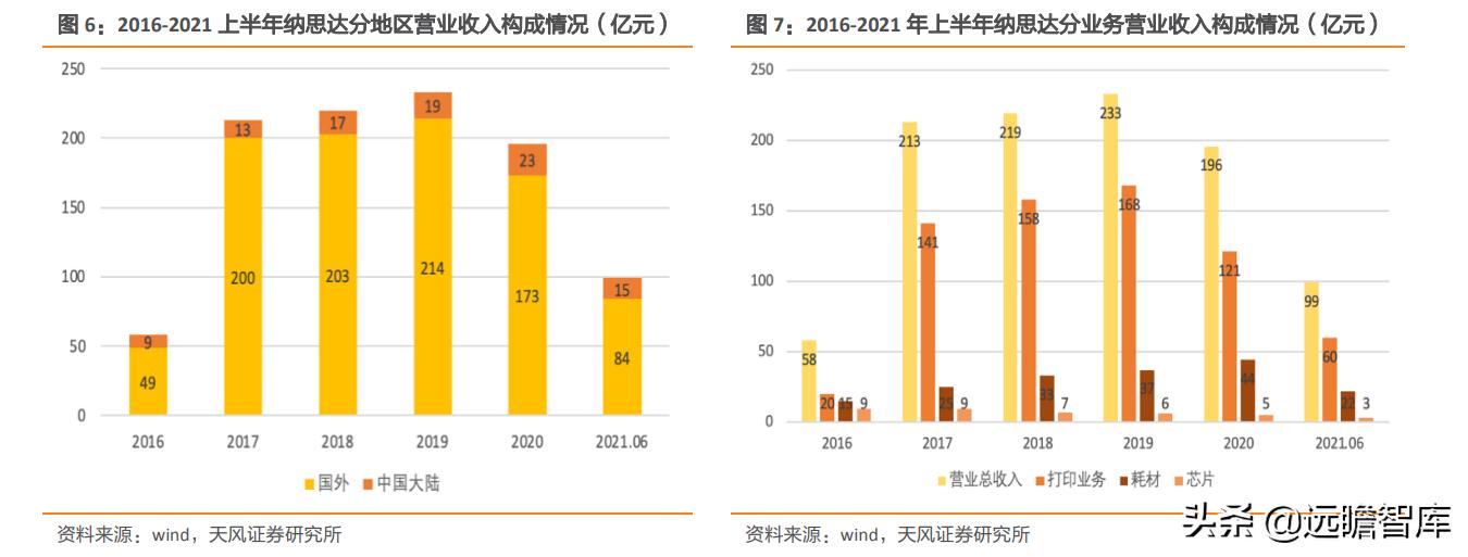纳思达芯片业务,纳思达产业链