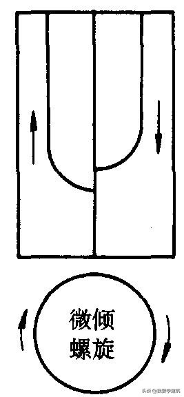 建筑工程测量仪器使用方法,建筑工程测量检验仪器
