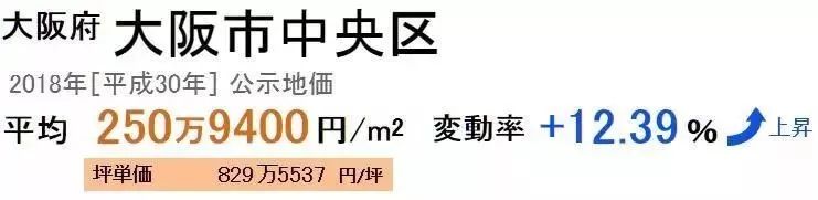 买房可得日本身份!可合法日租的大阪交通枢纽核心地段公寓,包租5年,回报率可达6%……