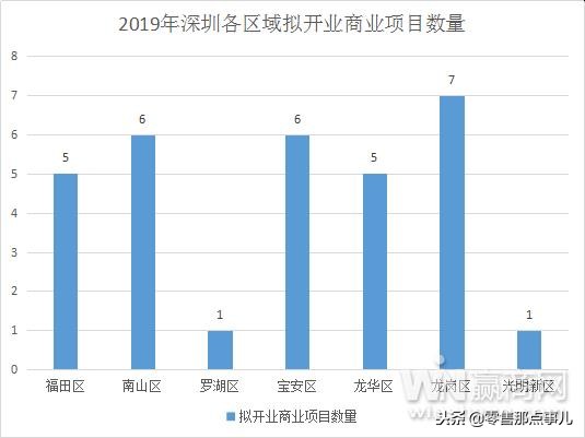深圳购物中心开业计划,深圳2024年即将开业的购物中心