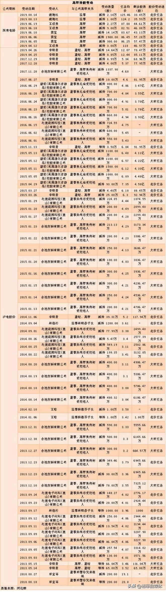pcb十大龙头沪电股份,深南电路生益科技沪电股份